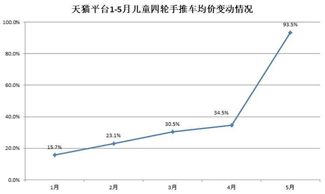 四轮手推车均价.jpg