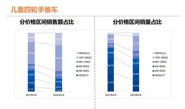 分价格区间占比.jpg