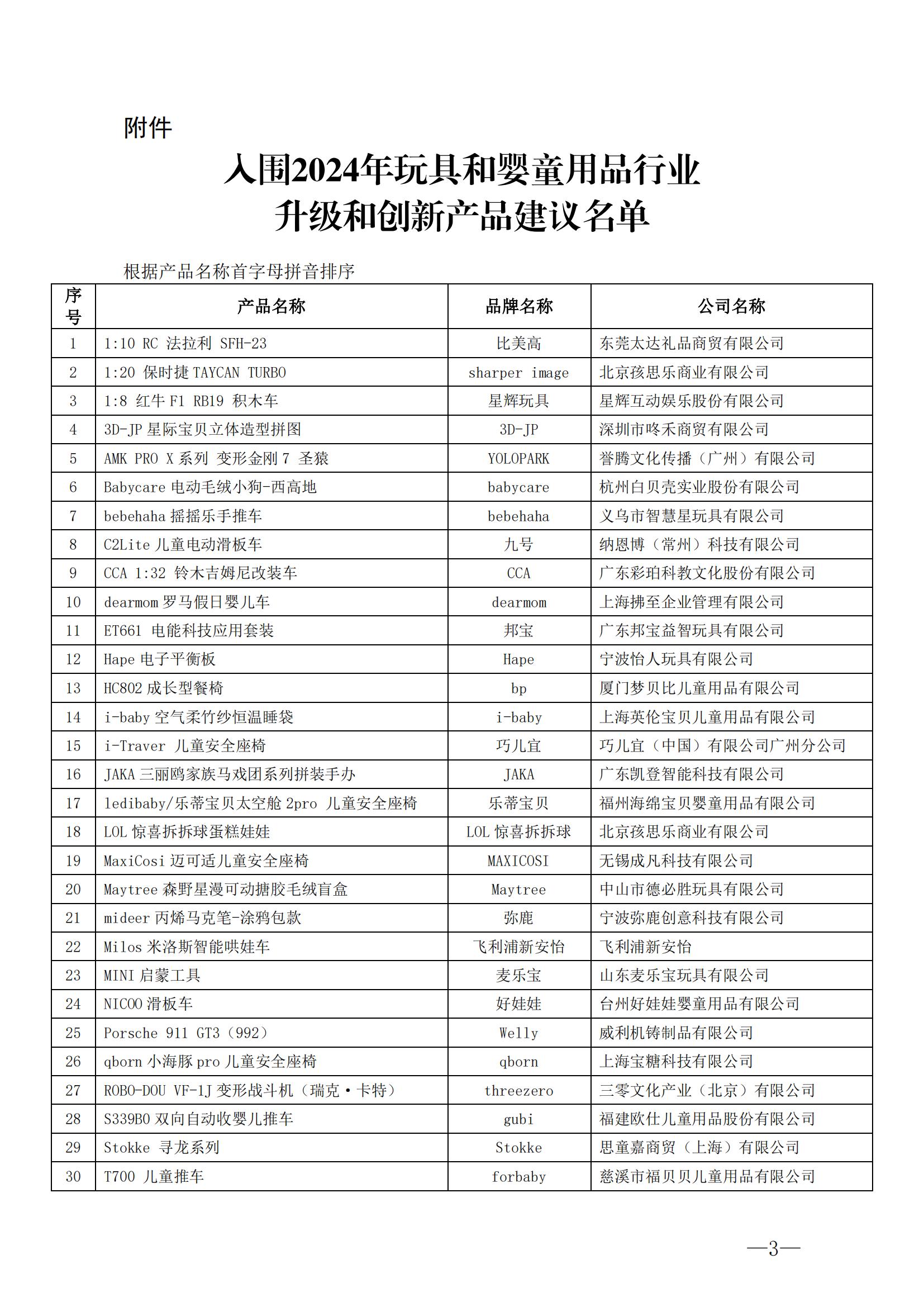 关于入围2024年中国玩具和婴童用品行业升级和创新产品拟定名单公示的通知_02.jpg