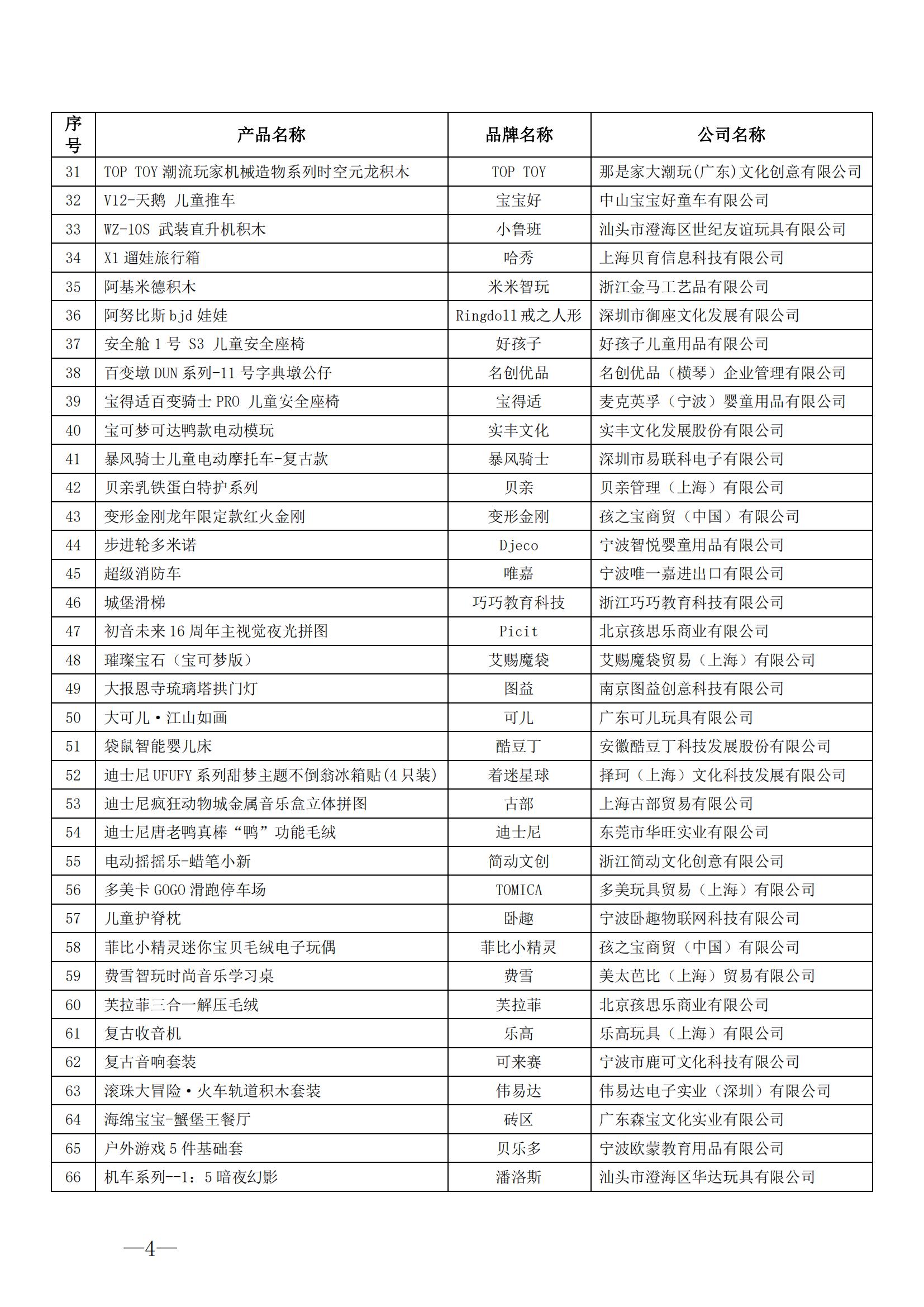 关于入围2024年中国玩具和婴童用品行业升级和创新产品拟定名单公示的通知_03.jpg