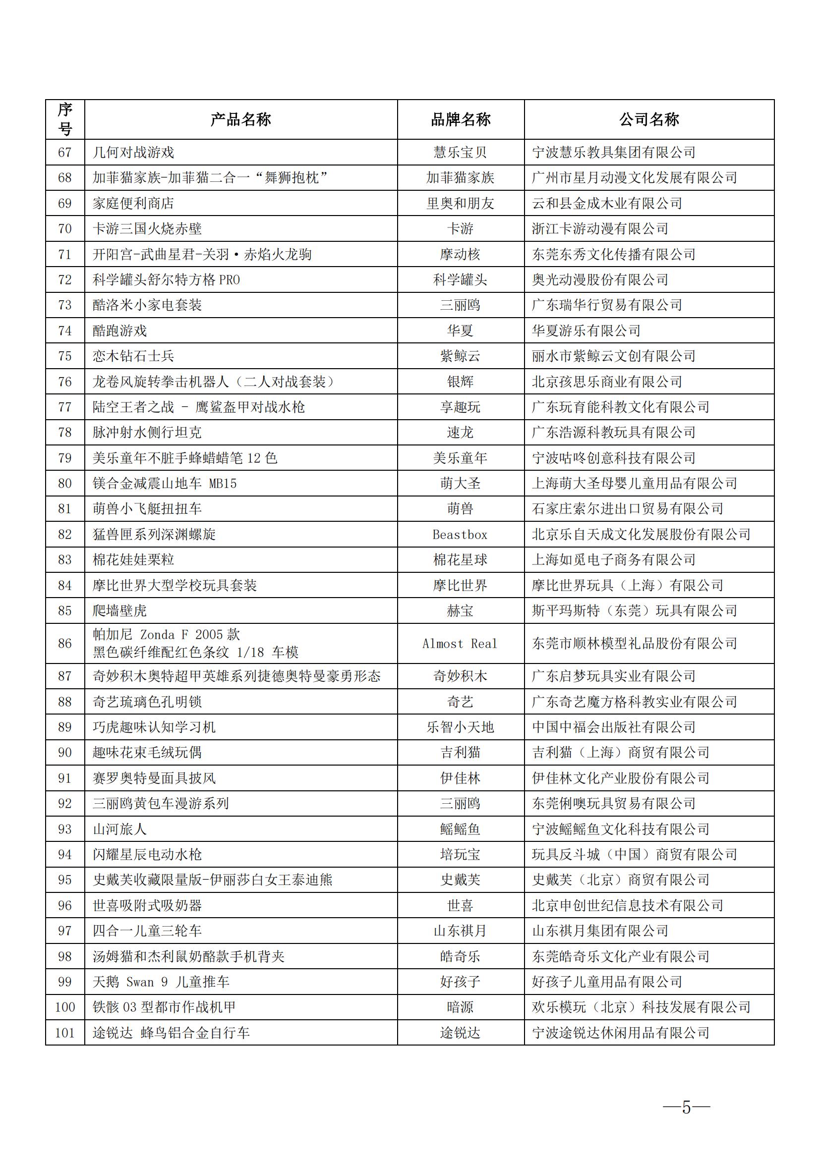 关于入围2024年中国玩具和婴童用品行业升级和创新产品拟定名单公示的通知_04.jpg