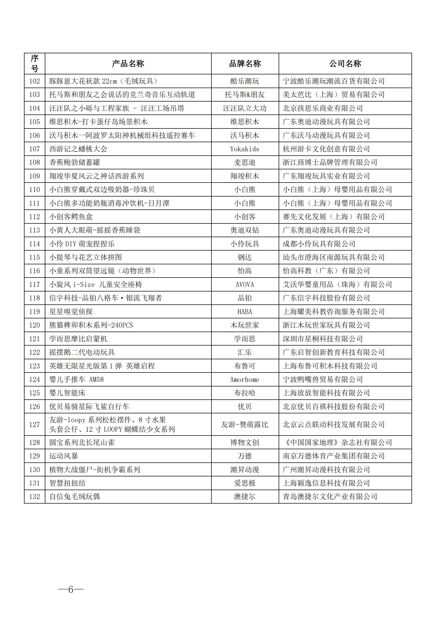 关于入围2024年中国玩具和婴童用品行业升级和创新产品拟定名单公示的通知_05.jpg