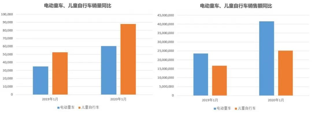CKE中国婴童展新品童车篇 | 这可能是疫情报复性消费第一波