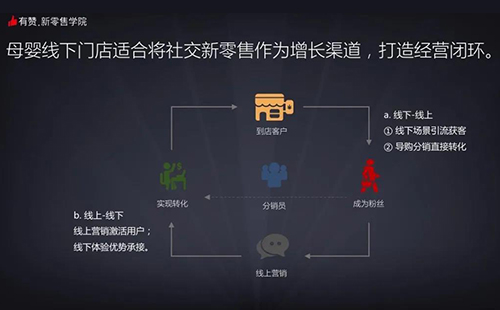 中国婴童展讯母婴门店布局社交新零售，只需六步轻松快讯