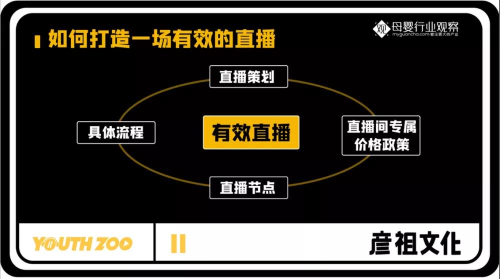 10大实操技巧，直击母婴品牌抖音带货增长点