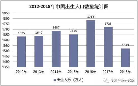儿童教育业态成购物中心标配？或投资新宠？ 