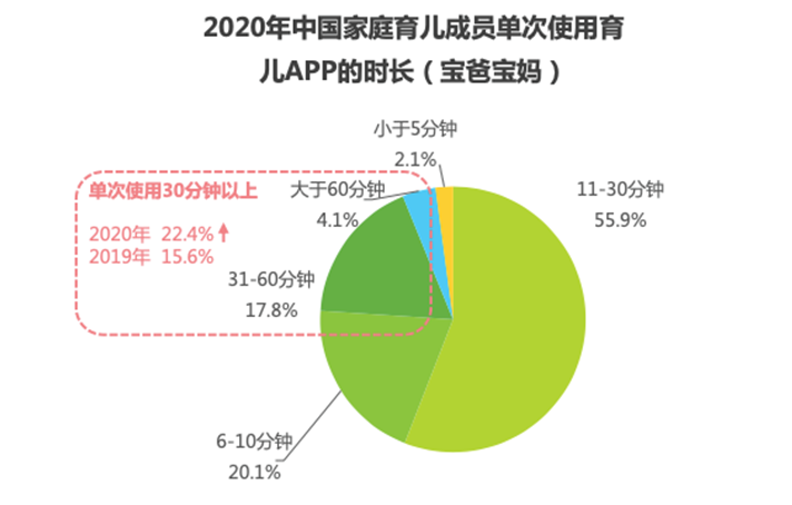 硬核数据来了母婴品牌营销如何避免“踩坑”？
