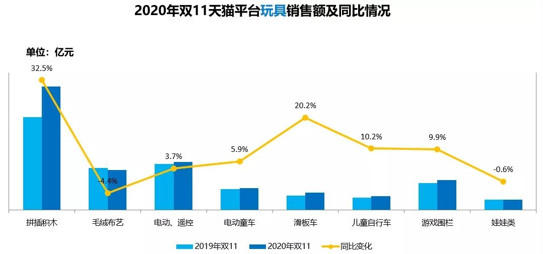 独家 复盘双十一，备战双十二，这些品类需关注 