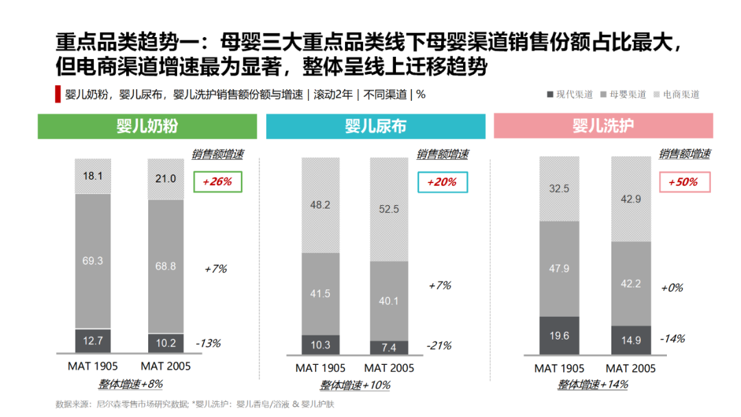 四大品类趋势凸显，母婴产品成“香饽饽”？ 