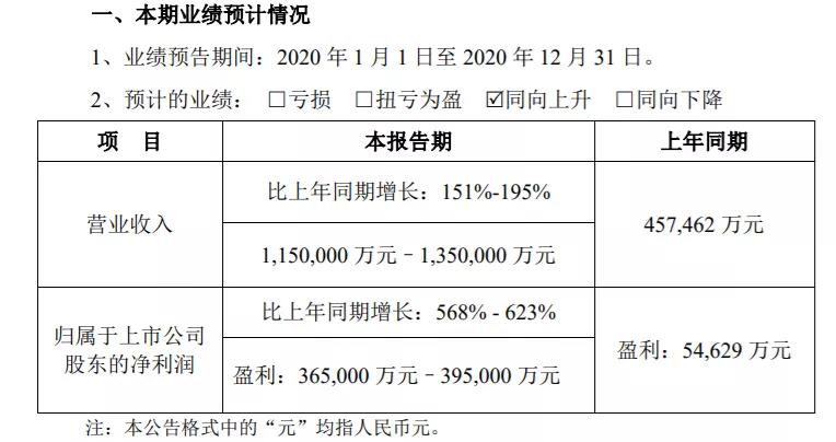 市值突破800亿！全棉时代母公司预计2020年净利润36.5亿-39.5亿