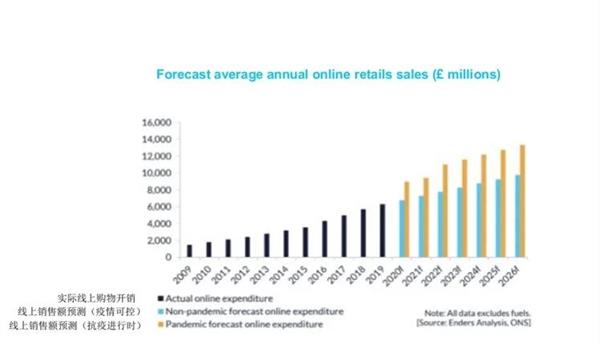 2021英国消费市场报告 | CKE中国婴童用品展