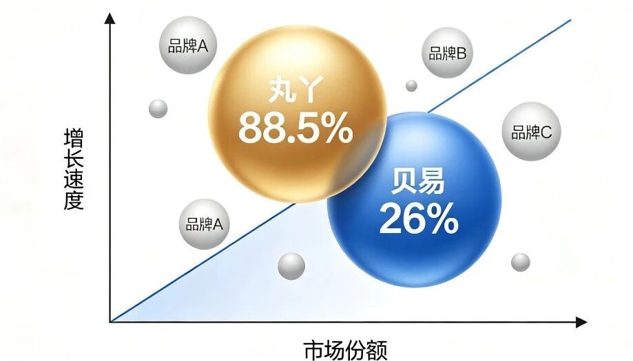 从价格战到场景战：围栏地垫分层铺货新思路，打通引流利润双赛道
