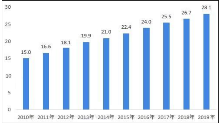 CPE中国幼教展 | 2020-2024年中国学前教育行业分析预测