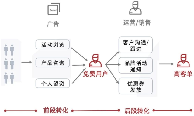 CPE中国幼教展 | 教育行业营销数字化转型到底在“转”什么？