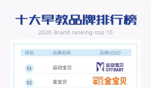 CPE中国幼教展 | 早教排名：2020年全国早教机构排行榜，上榜早教品牌深度解读