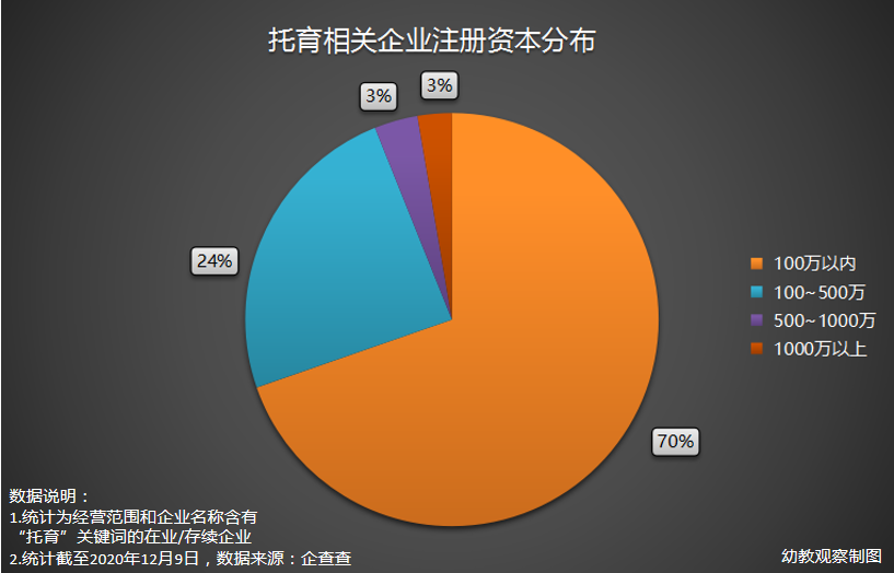 CPE中国幼教展 | 托育赛道成风口，为何资本市场跟不上？