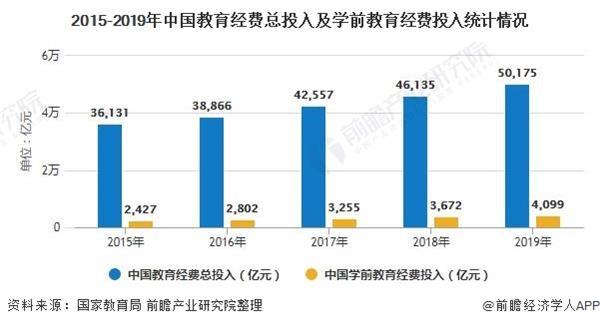 学前教育行业市场现状及发展趋势分析政策+市场需求 | CPE中国幼教展