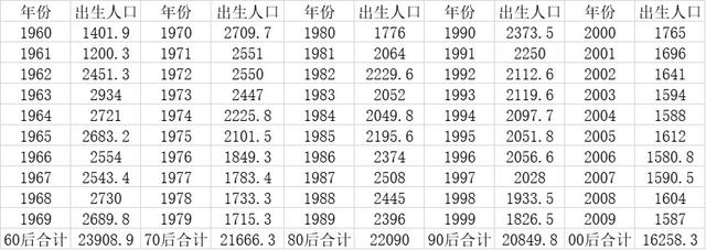 “三孩”大猜想：80后将成生育主力 | CPE中国幼教展
