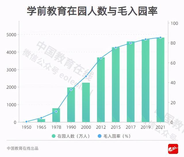 数看百年：教育大国是怎样炼成的| CPE中国幼教展