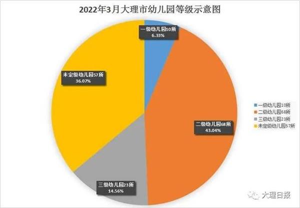 大理市学前教育发展势头良好（附大理市幼儿园白名单） CPE中国幼教展