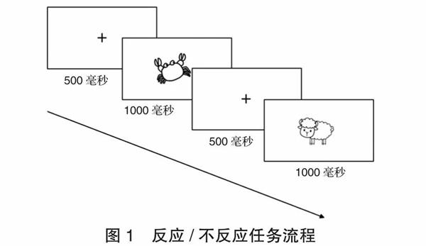 3—6岁儿童执行功能与创造力发展的关系 CPE中国幼教展