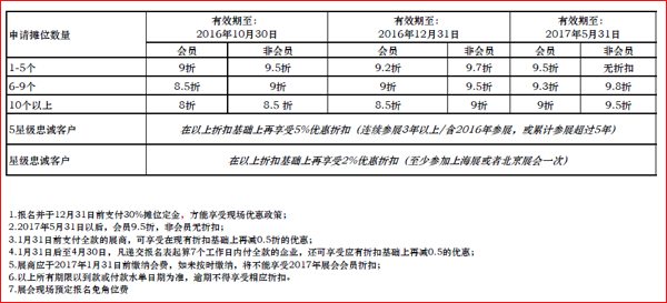 [福利]不想错过大优惠？点2017CTE中国玩具展参展攻略