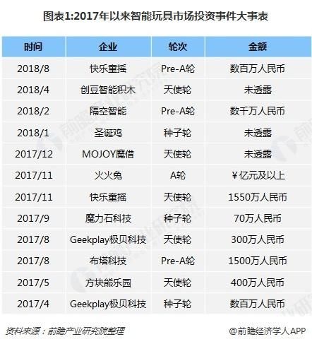 2018年玩具行业发展现状分析