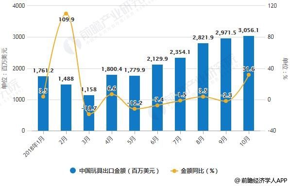 中国玩具行业市场潜力巨大 五大趋势前瞻引领发展潮流
