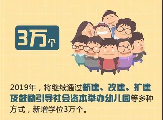 北京新增幼儿园学位3万个，哪些社会资本有机会脱颖而出