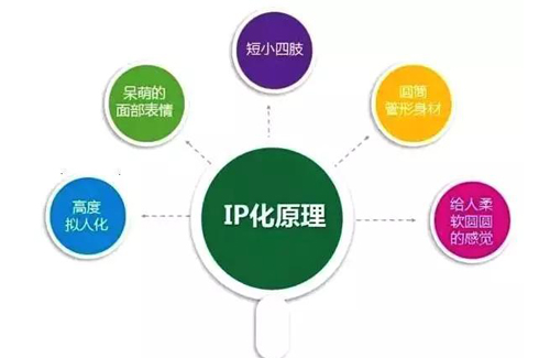 如何塑造一个超级IP？牢记这九大趋势！