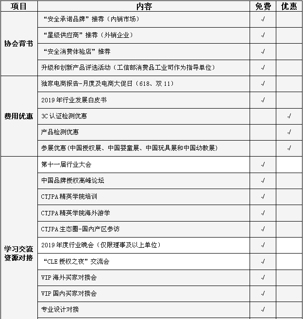 2019新春通知：中国玩具和婴童用品协会会员30种福利赶紧领