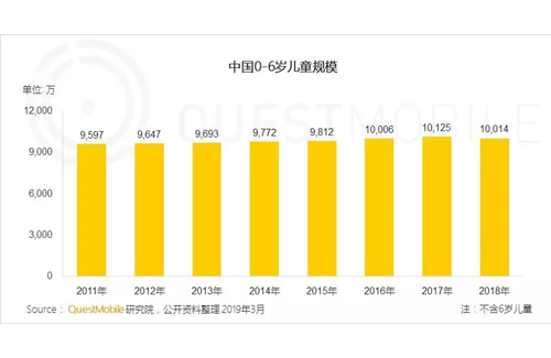 得“童”心者得未来！低幼经济风起，儿童消费成为新机会