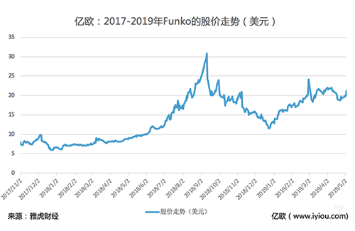 《权力的游戏》惨淡收场，但它的周边玩具卖爆了