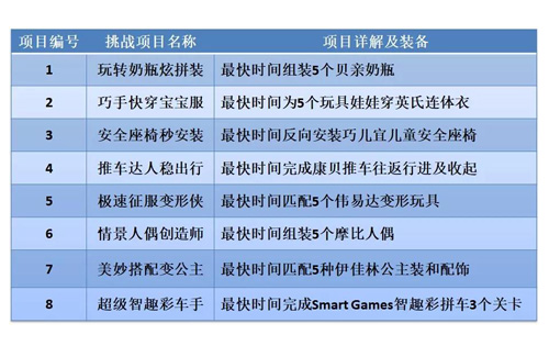 重磅！这8个玩具和婴童品牌将有可能创造“世界纪录”