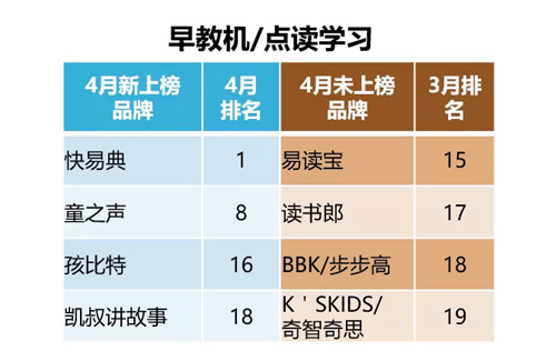 4月玩具和婴童用品畅销价格段变化显著，单品差异化显现