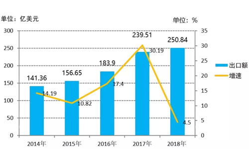 《2019年中国玩具和婴童用品行业发展白皮书》全文重磅上线