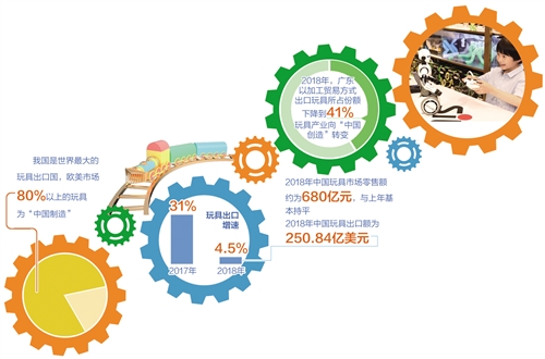 玩具：国产品牌玩具靠什么抢高端市场 