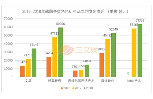 年销售额700亿元，韩国是怎么做角色经济的？