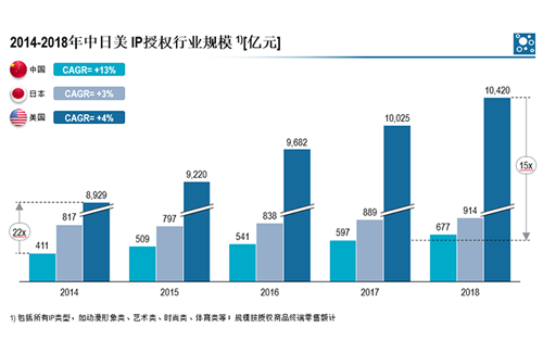 从“哪吒”看中国超级IP的商业变现之路！