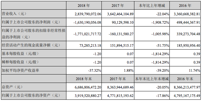 奥飞财报4.jpg