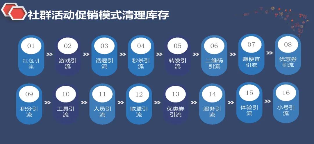 CKE中国婴童展讯|三招两式激活客户 低成本“诱导”消灭库存