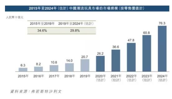 CTE中国玩具展快讯 | 618京东潮玩盲盒增长12倍！意味着？