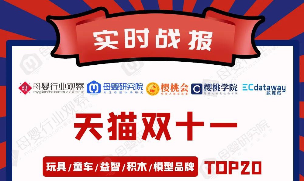 双11玩具top20：乐高独占鳌头营收破亿 | CTE中国玩具展