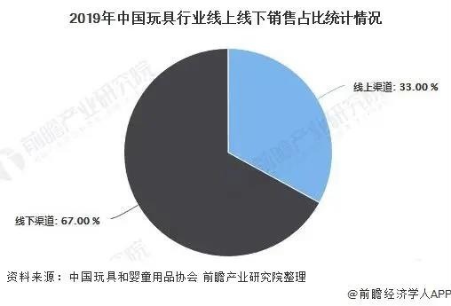 看800亿的玩具​市场下一个增长点在哪里？ | CTE中国玩具展