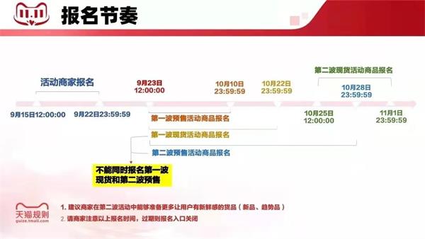 “双11”大战在即天猫京东抖音快手规则玩法 | CTE中国玩具展