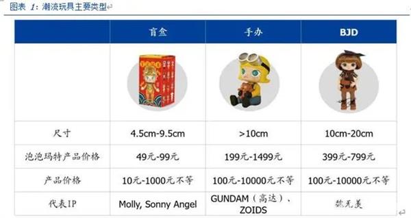 潮玩爆火，玩家为何愿意买单 | CTE中国玩具展