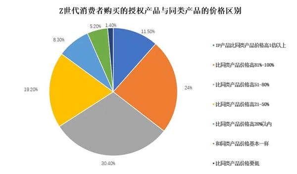 从小熊维尼到冰雪奇缘 谁是这一届IP的 带货王 CTE中国玩具展