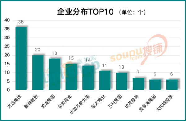 抢先预告！2023年全国将新开502个商业项目 CTE中国玩具展