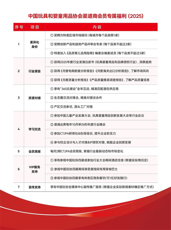 中国玩具和婴童用品协会渠道商会员福利（2025）