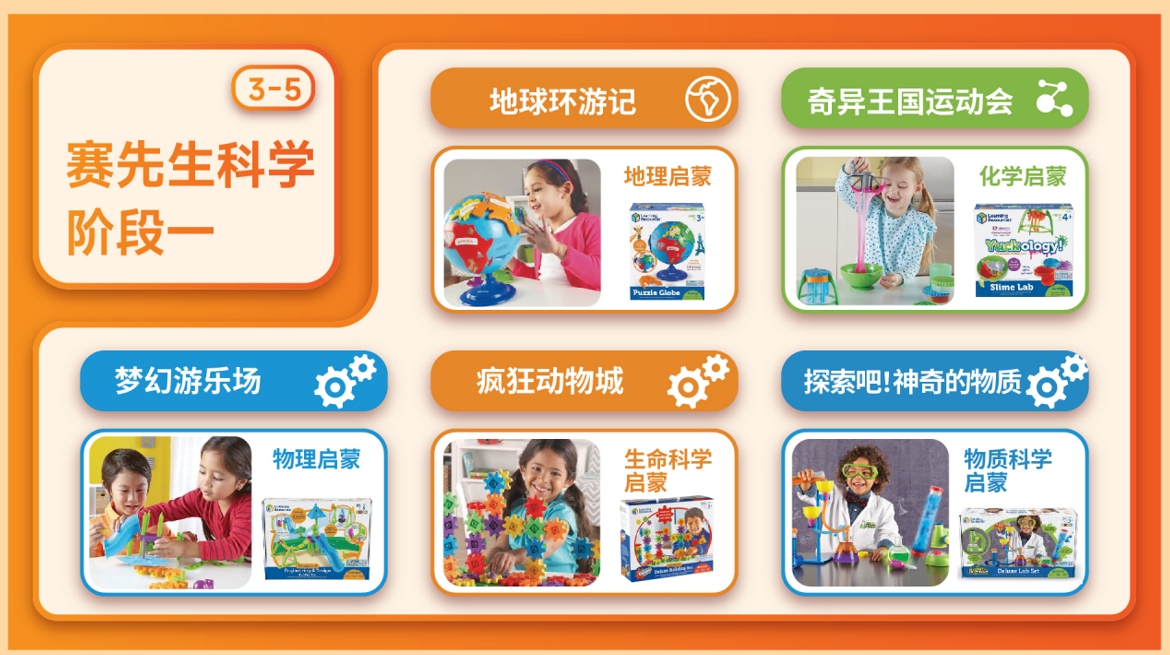 赛先生科学课L1-L4